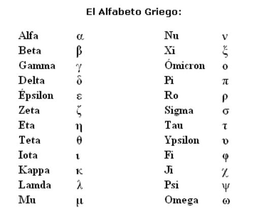 Alfabeto Griego